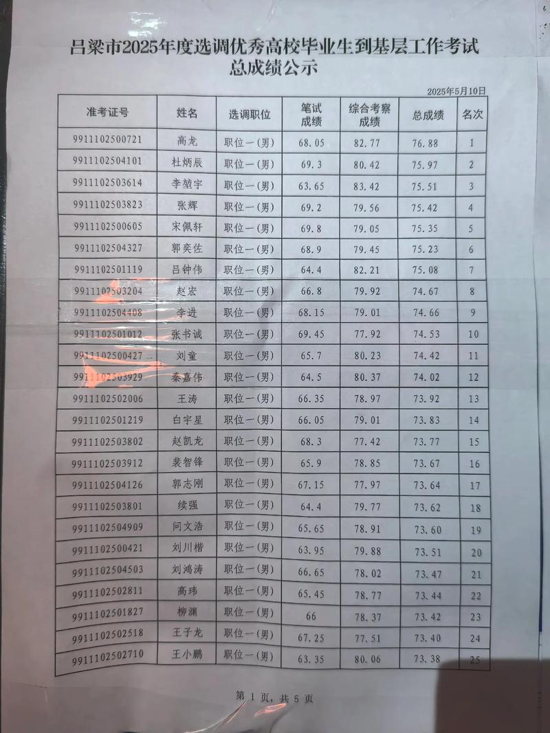 山西黎城人事考试近期有何安排？-图2