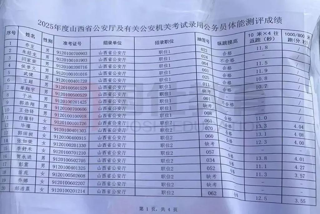 山西黎城人事考试近期有何安排？-图3