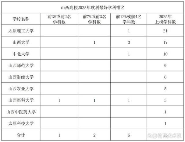 2025山西第二学位怎么报？-图1