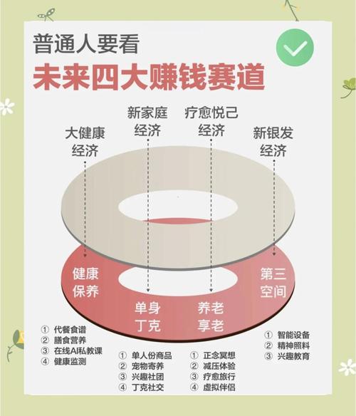 未来投资无本致富项目，真有捷径吗？-图3