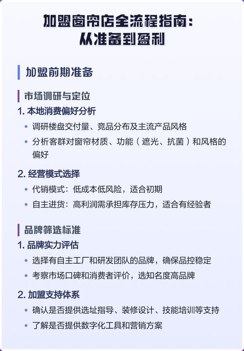 开窗帘店利润到底有多少？-图1