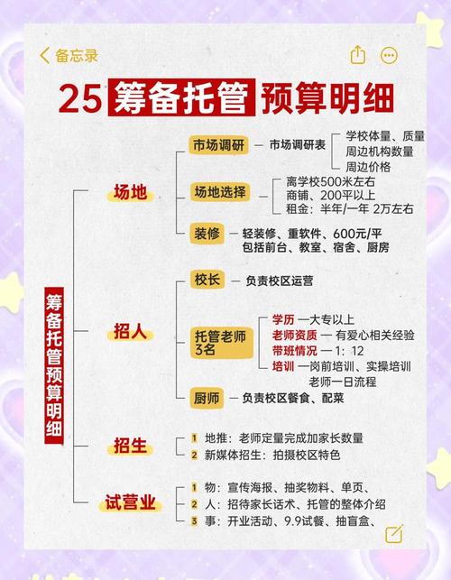 开托管班要投多少钱？-图1