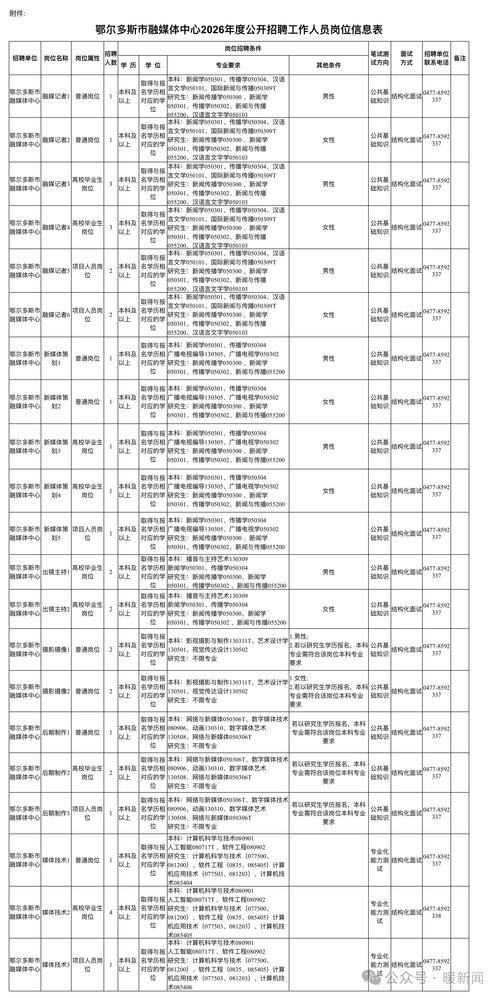 山西新闻集团招聘，有哪些岗位要求？-图2