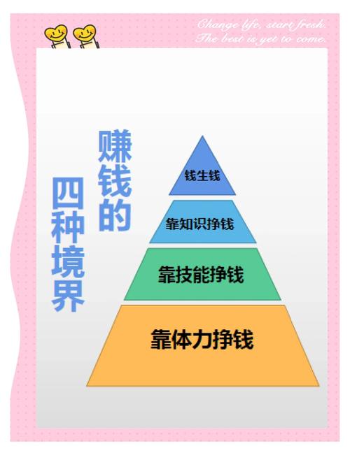 未来投资0元挣钱项目，真有这种好事吗？-图1