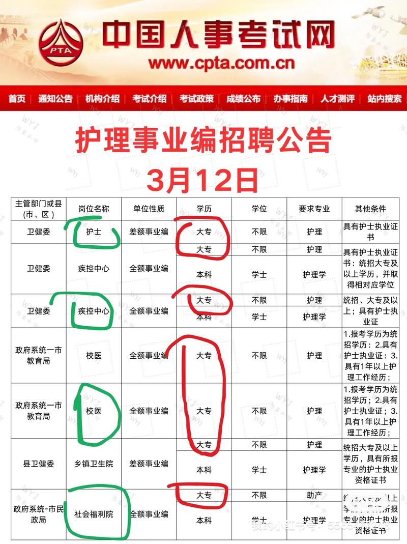 山西基层医疗招聘有哪些信息？-图3